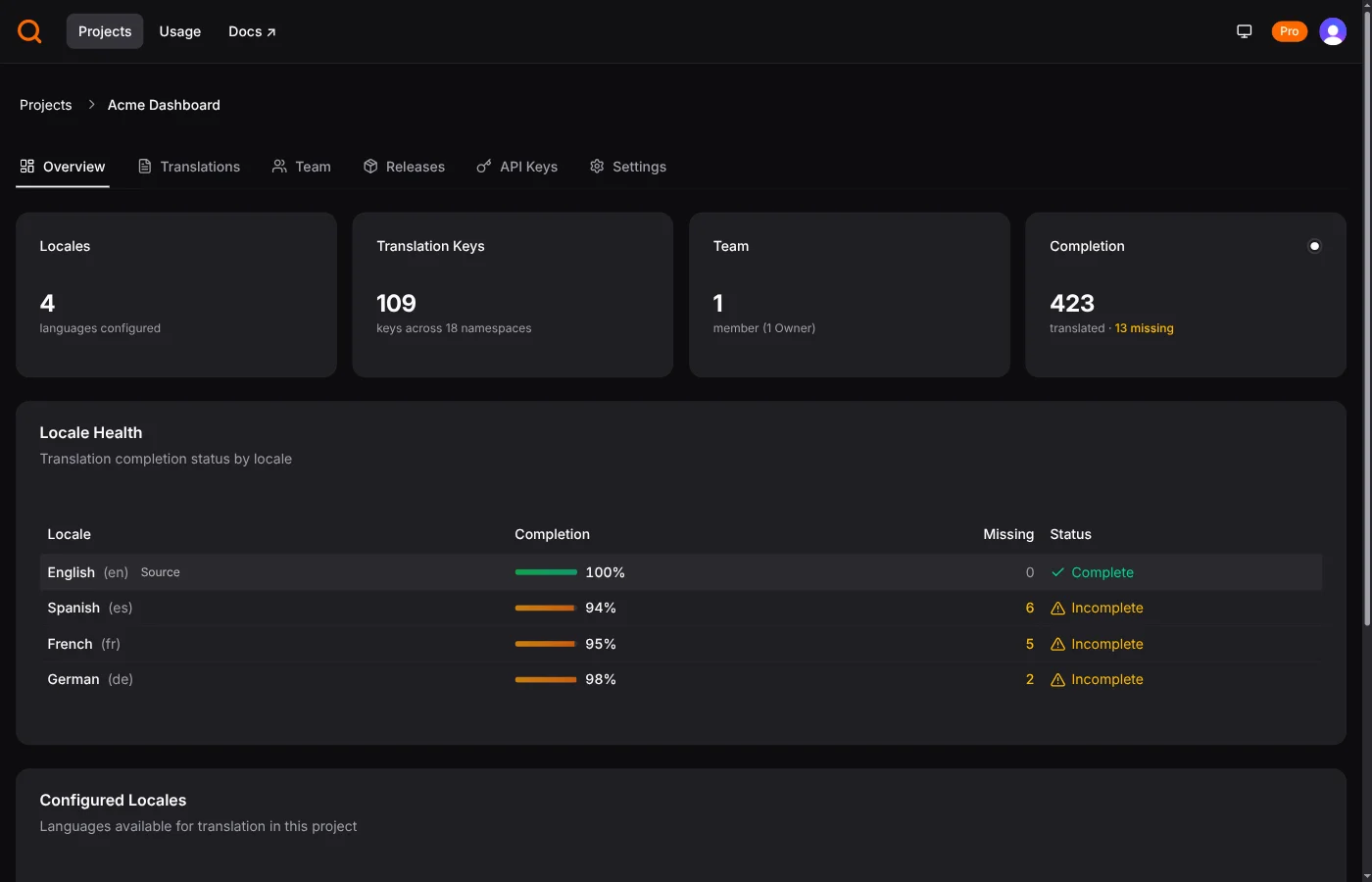 Project dashboard showing locales, key count, and completeness